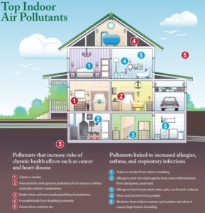 Residential air quality pollution image.